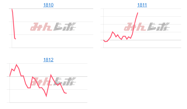 出玉スランプグラフ