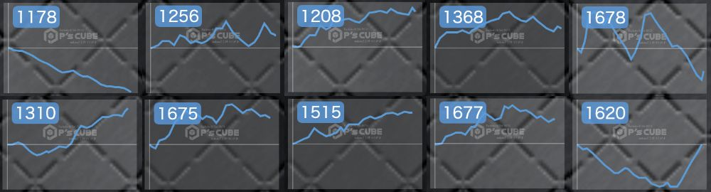 出玉スランプグラフ