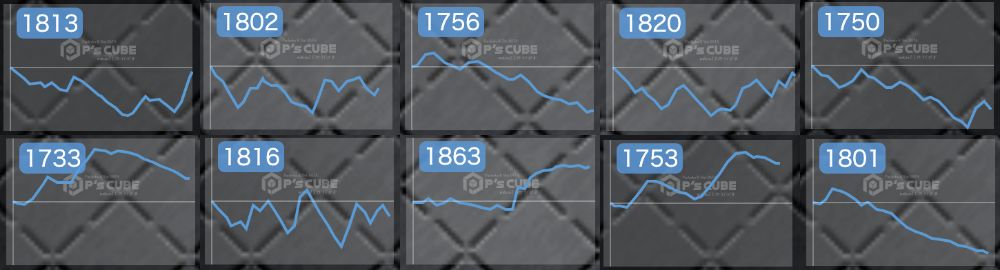 出玉スランプグラフ