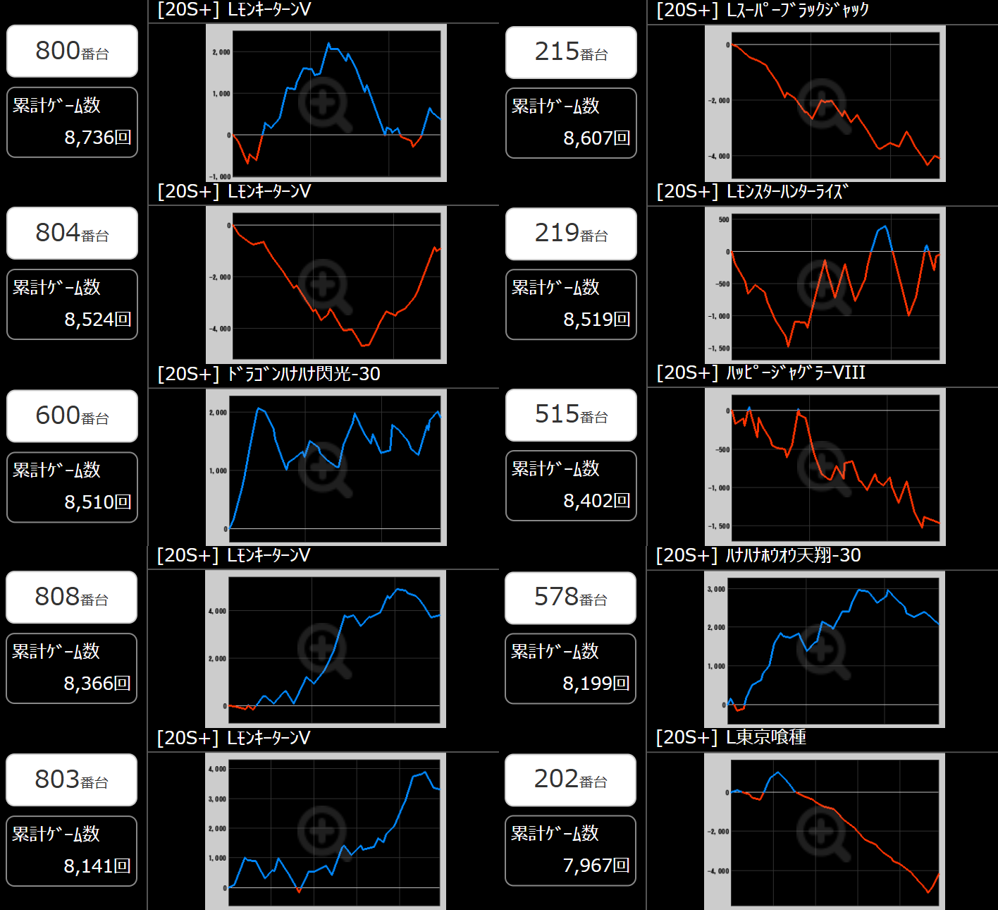 出玉スランプグラフ