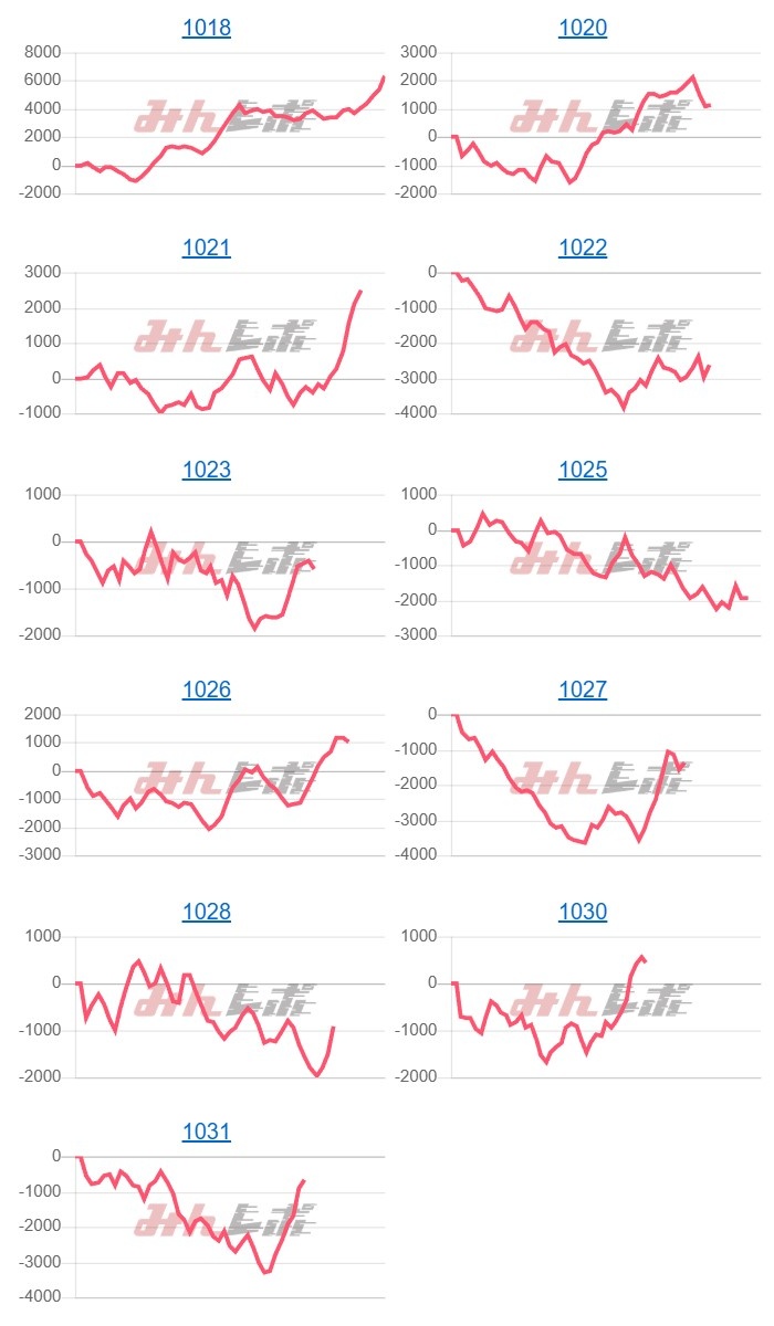 出玉スランプグラフ