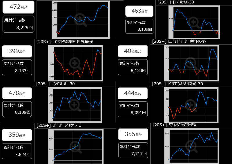 出玉スランプグラフ