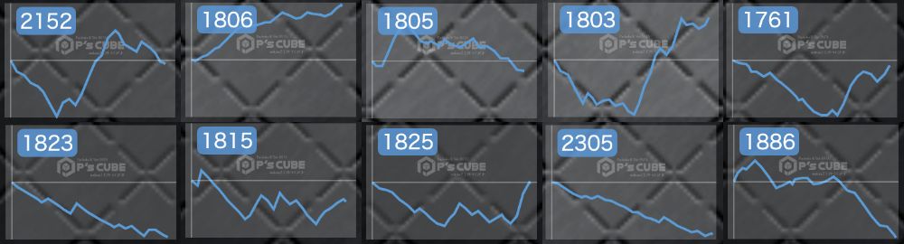 出玉スランプグラフ