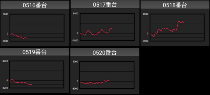 出玉スランプグラフ