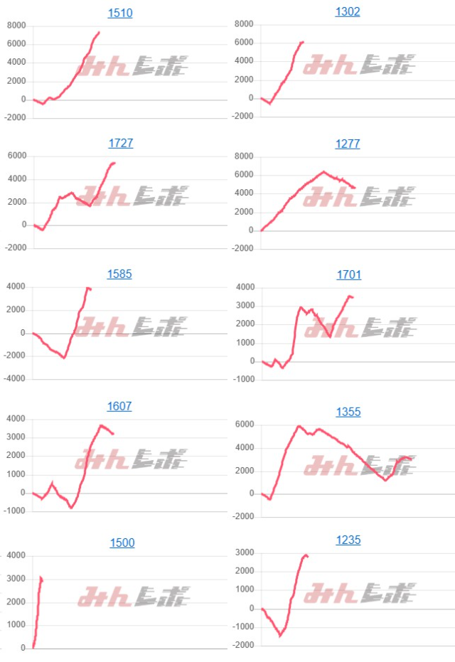出玉スランプグラフ