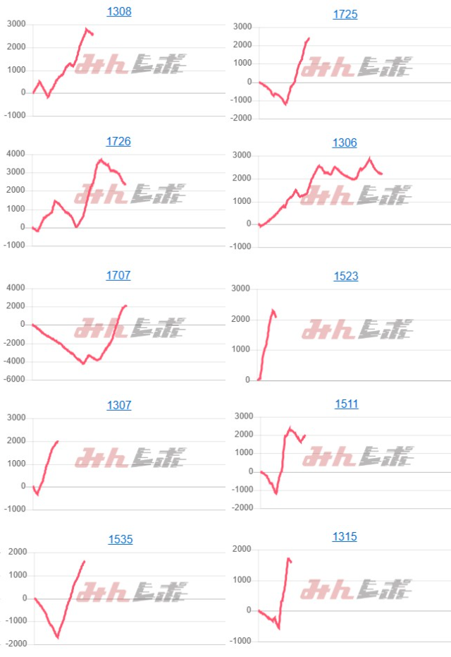 出玉スランプグラフ