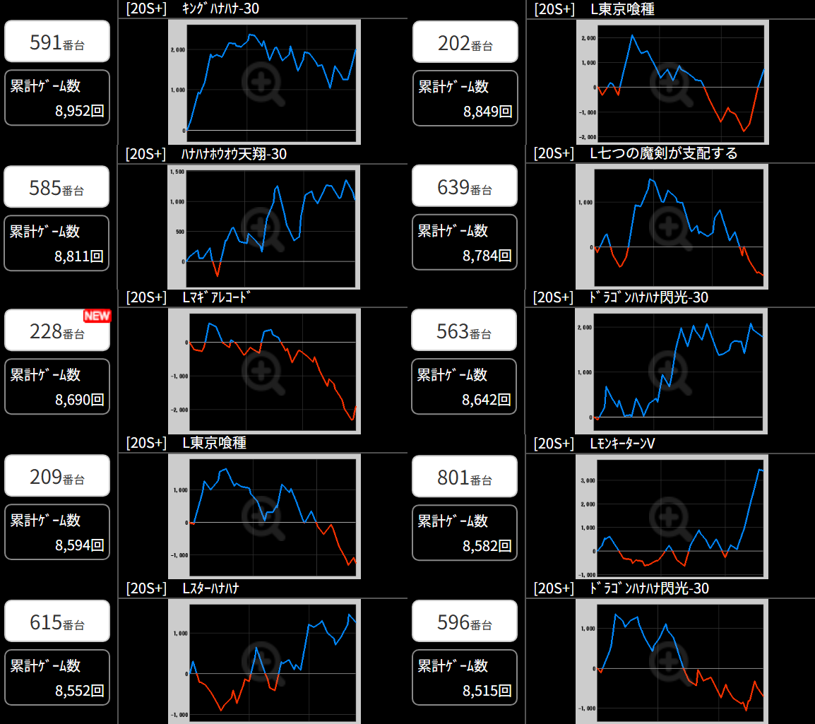 出玉スランプグラフ