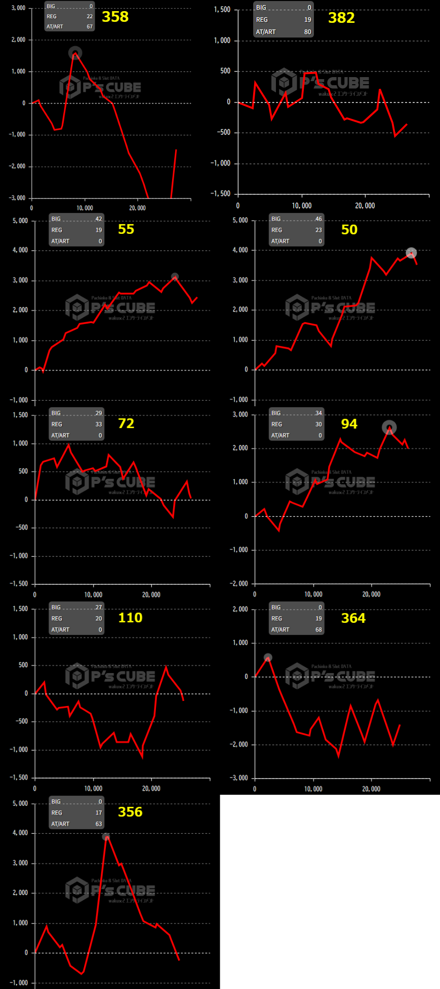 出玉スランプグラフ