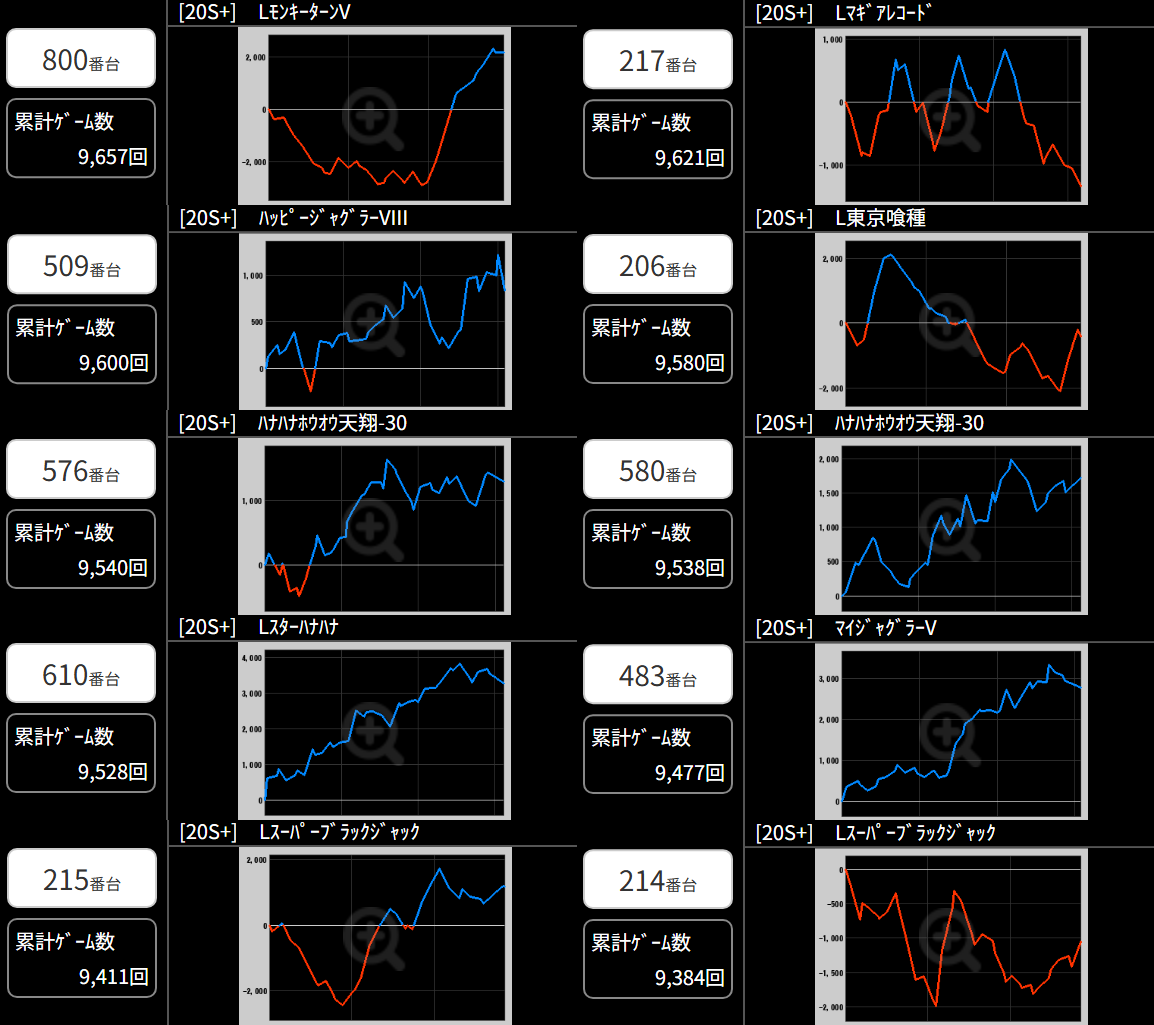 出玉スランプグラフ