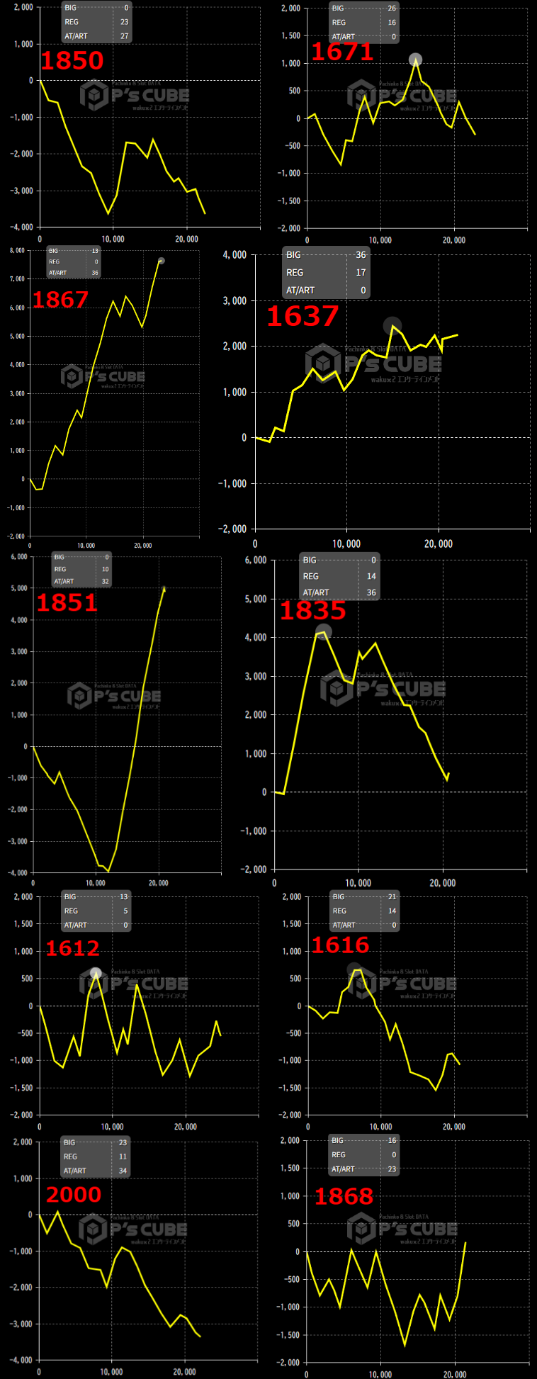 出玉スランプグラフ