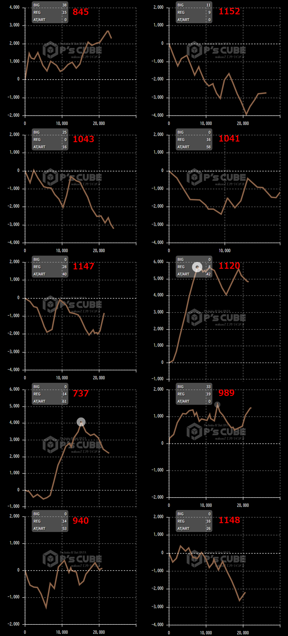 出玉スランプグラフ