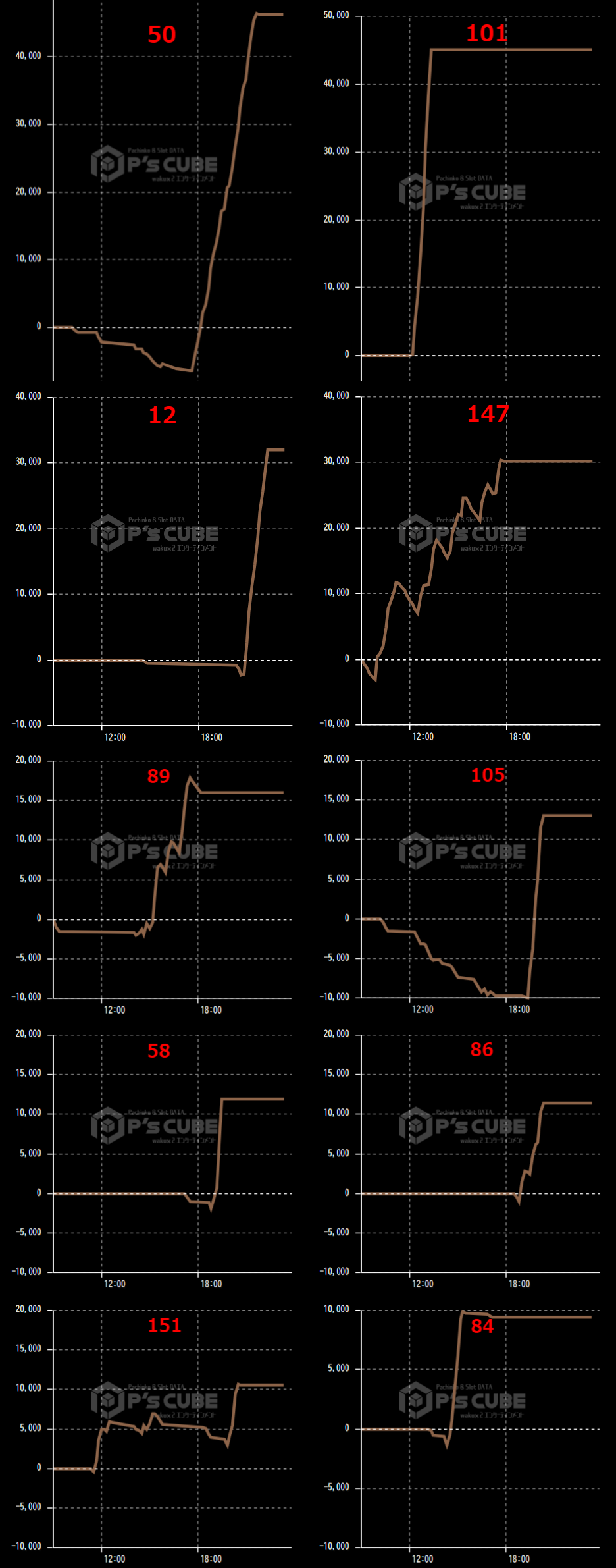 出玉スランプグラフ