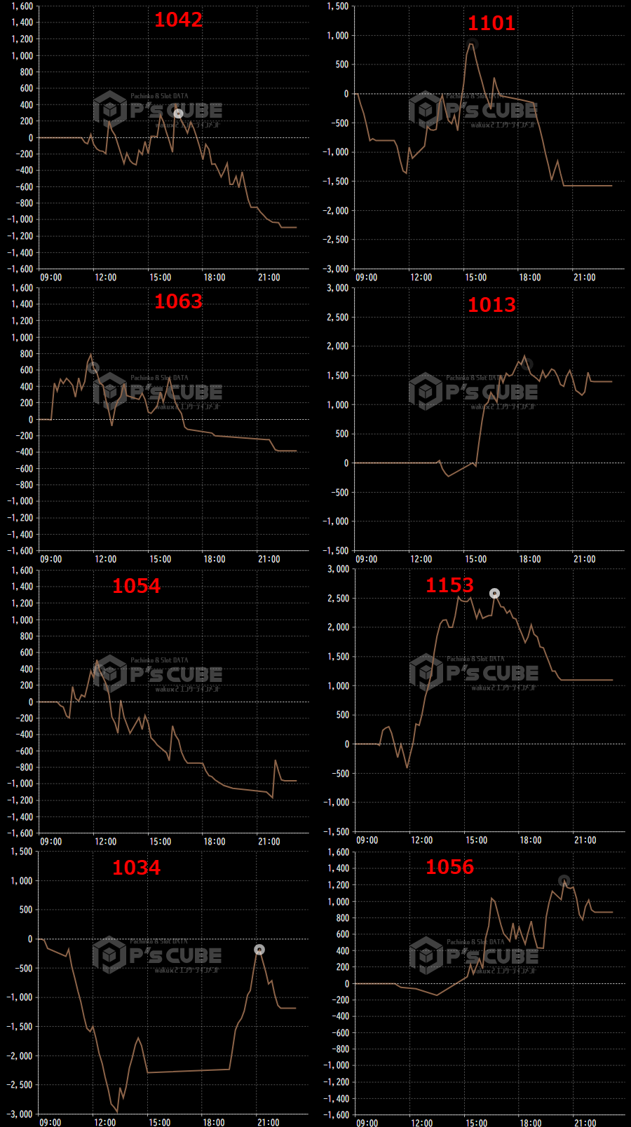 出玉スランプグラフ