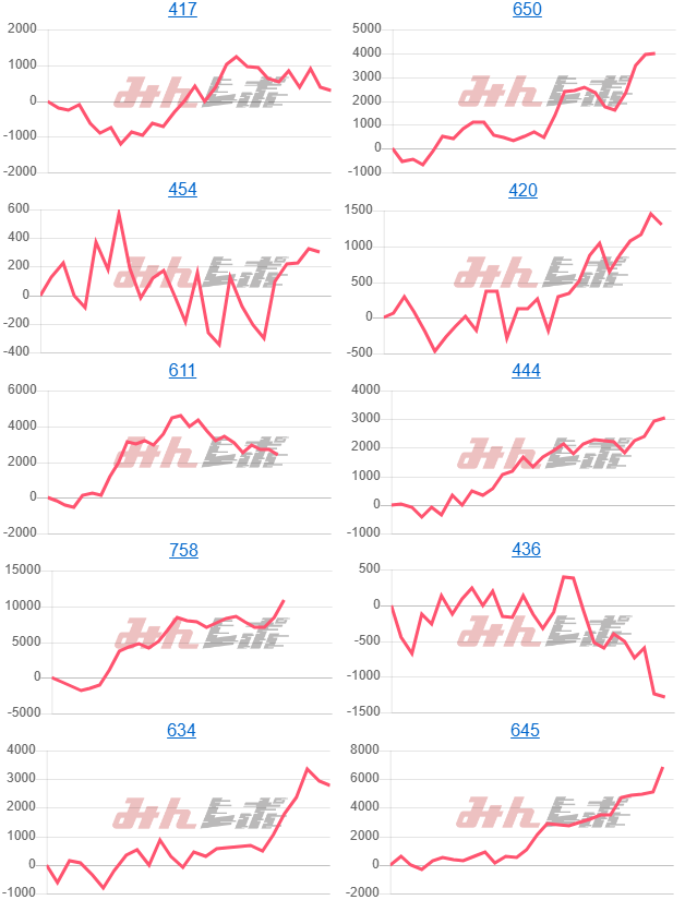 出玉スランプグラフ
