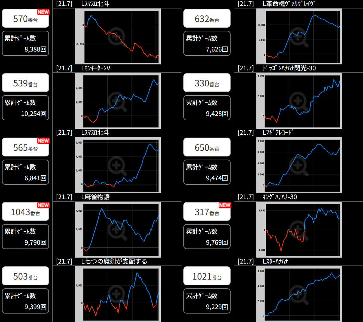 出玉スランプグラフ