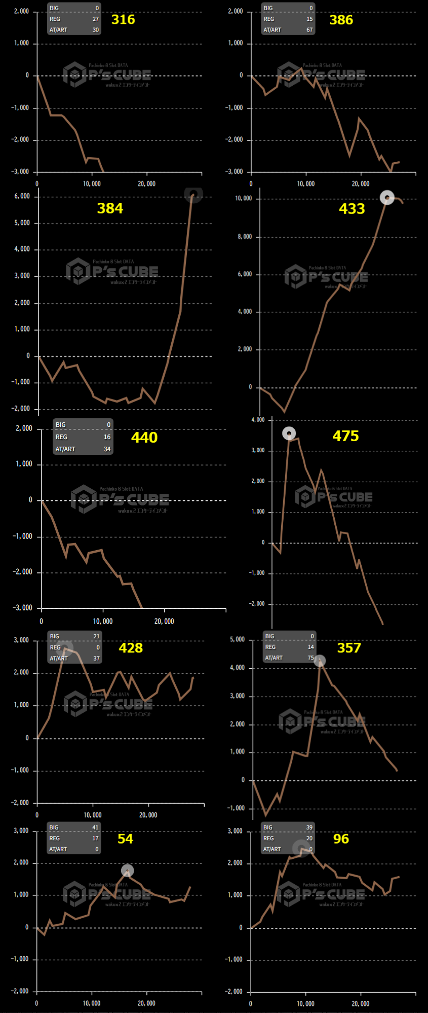 出玉スランプグラフ