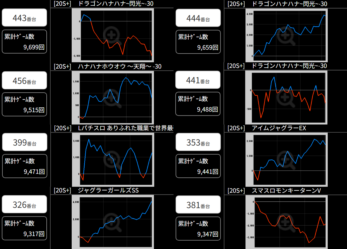 出玉スランプグラフ