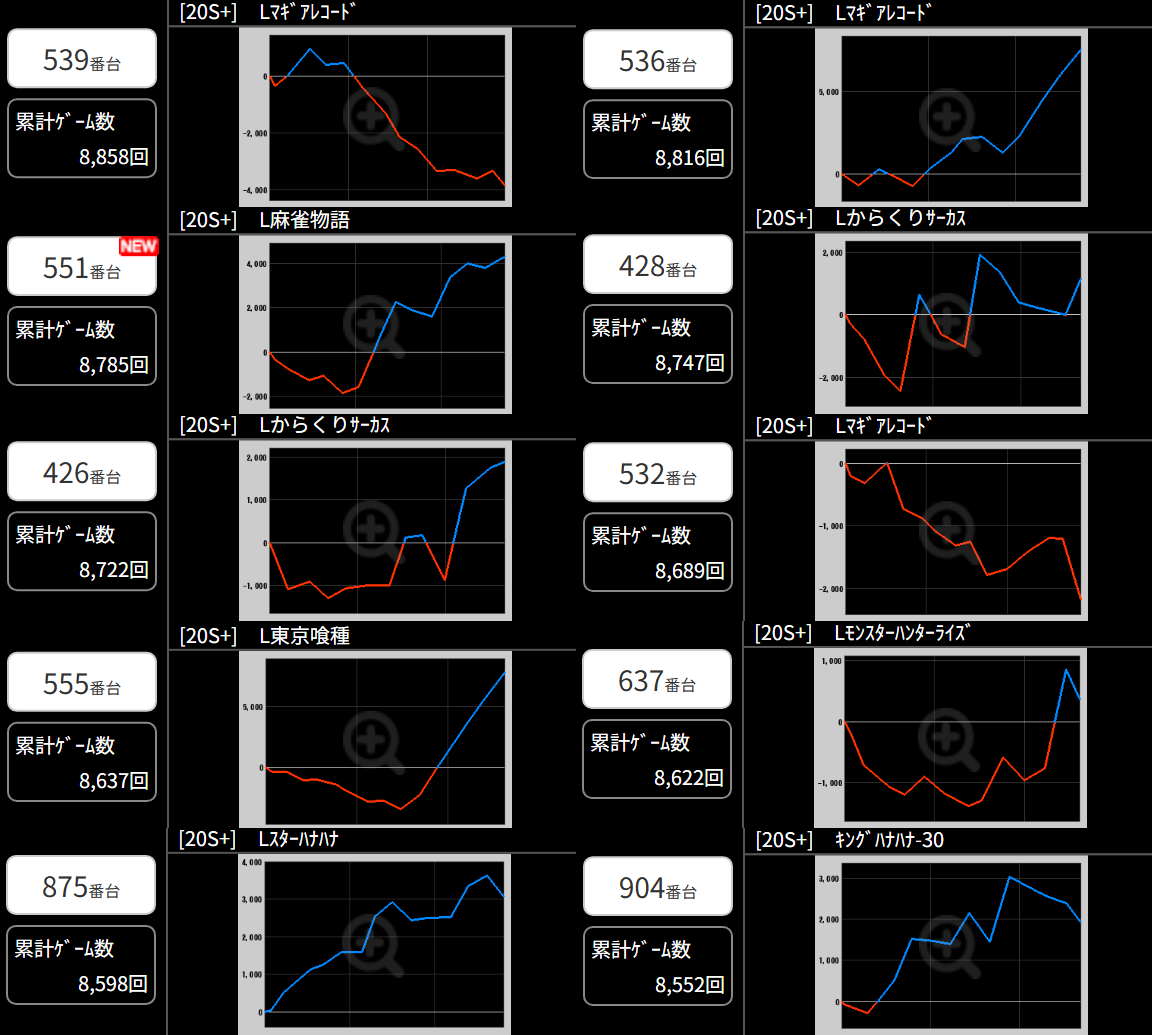 出玉スランプグラフ