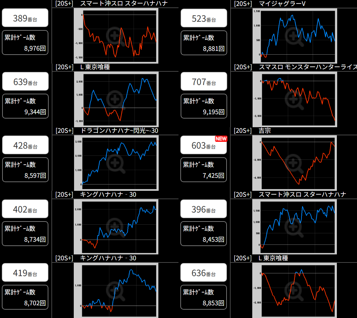 出玉スランプグラフ