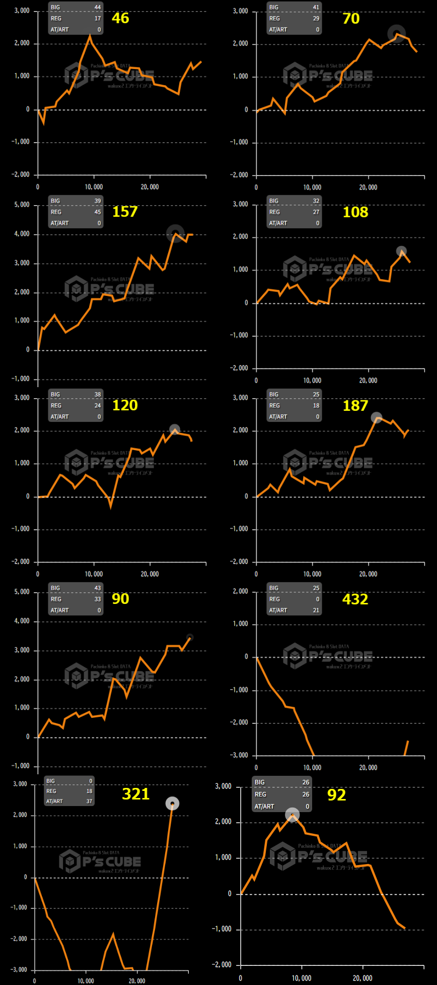 出玉スランプグラフ