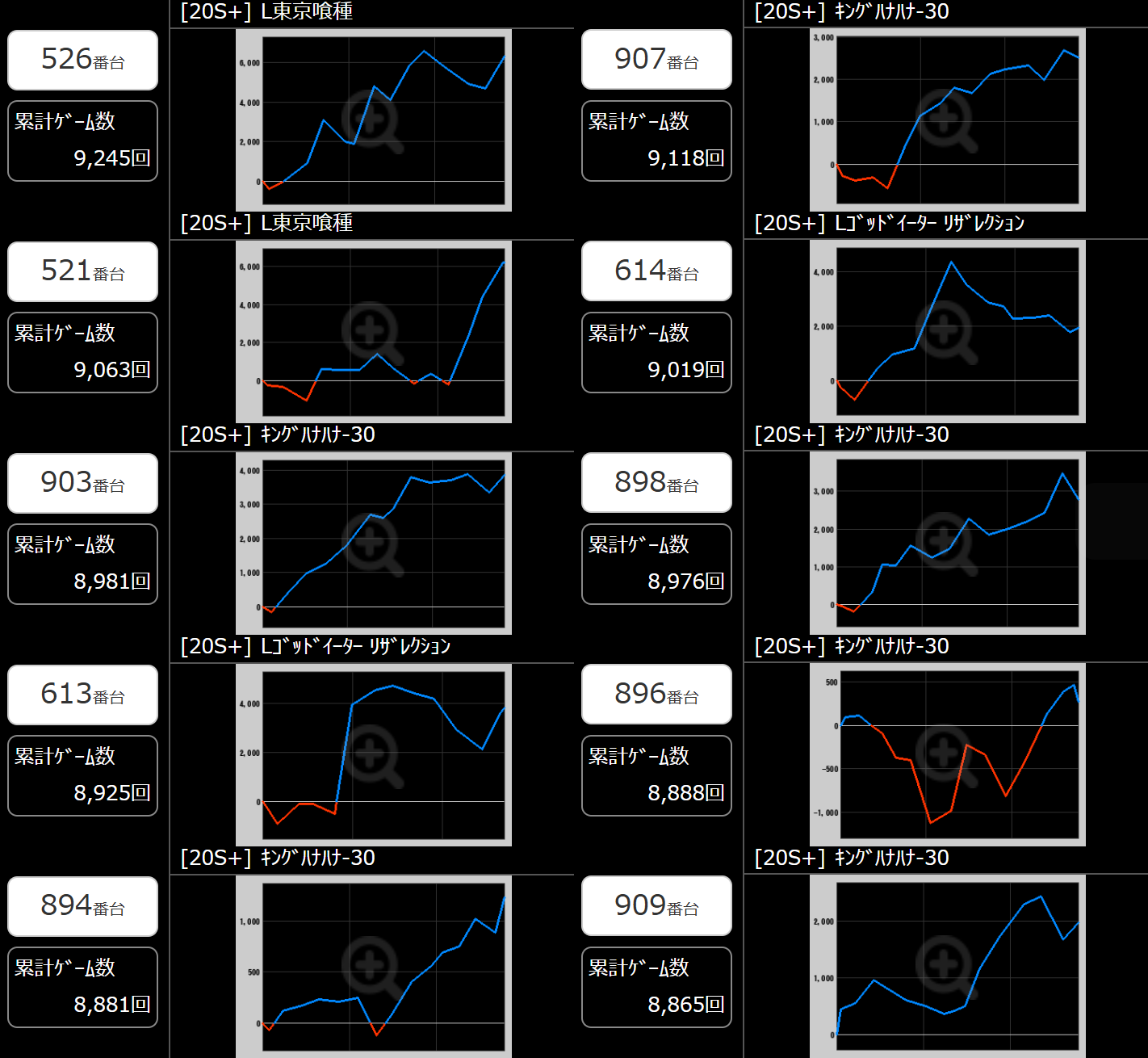 出玉スランプグラフ