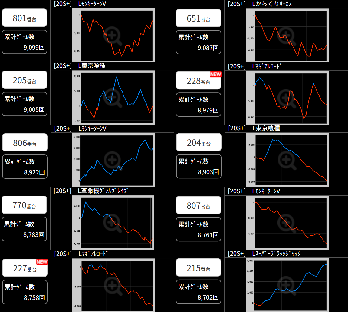 出玉スランプグラフ