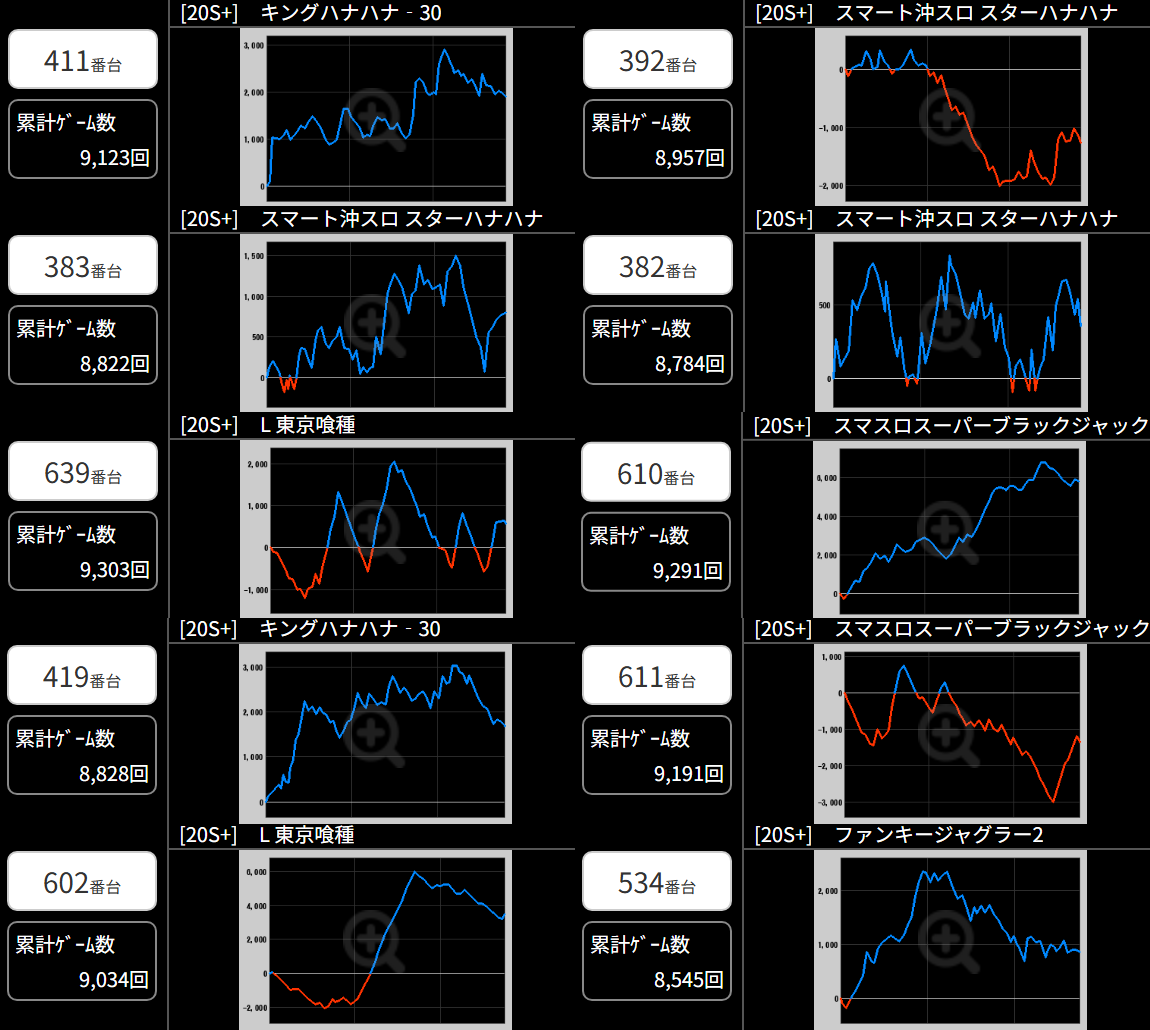 出玉スランプグラフ