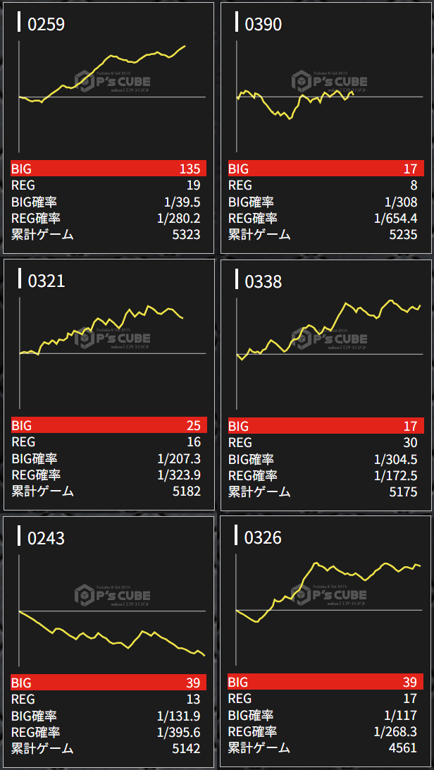 出玉スランプグラフ