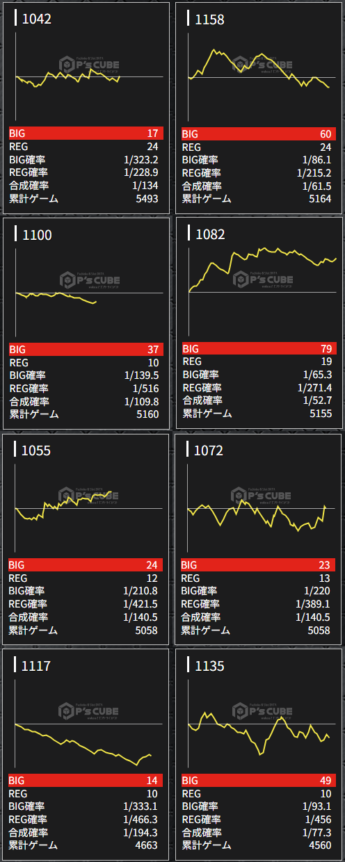 出玉スランプグラフ