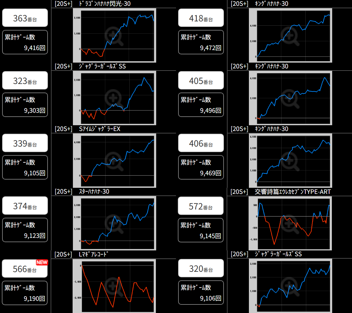 出玉スランプグラフ