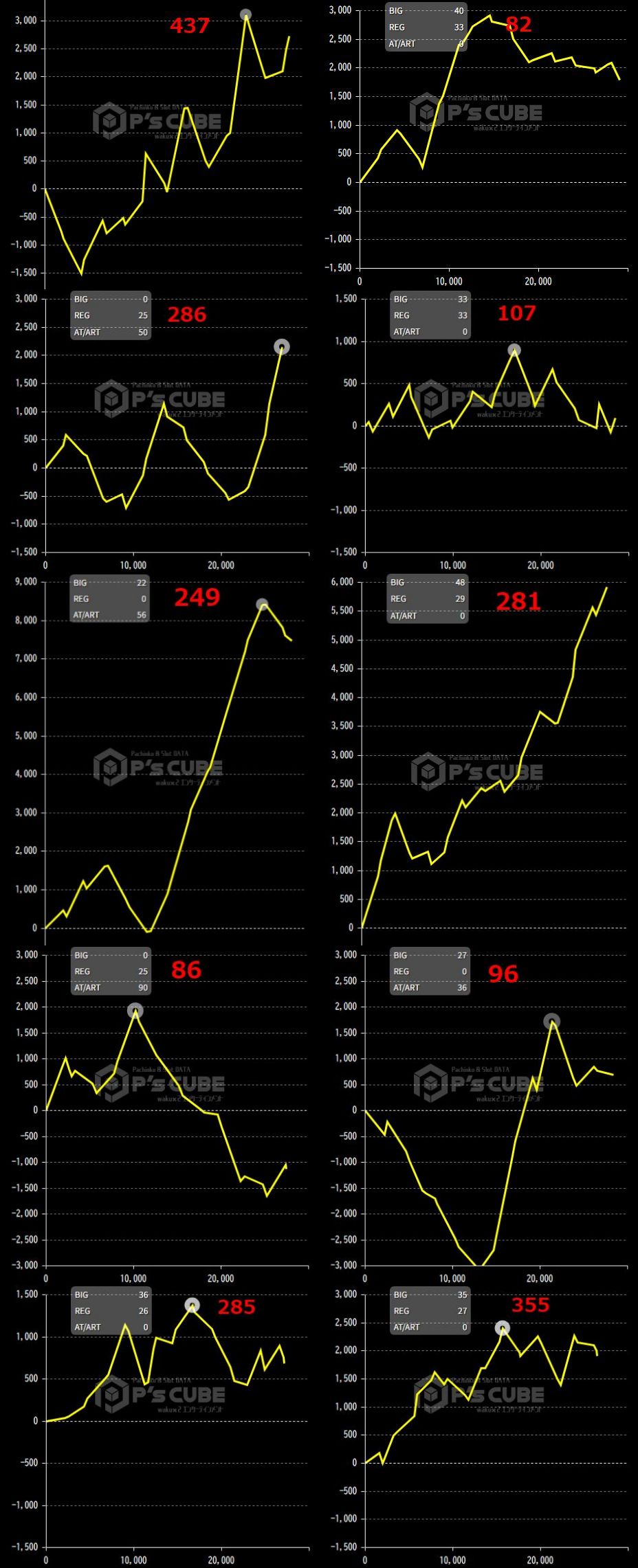 出玉スランプグラフ
