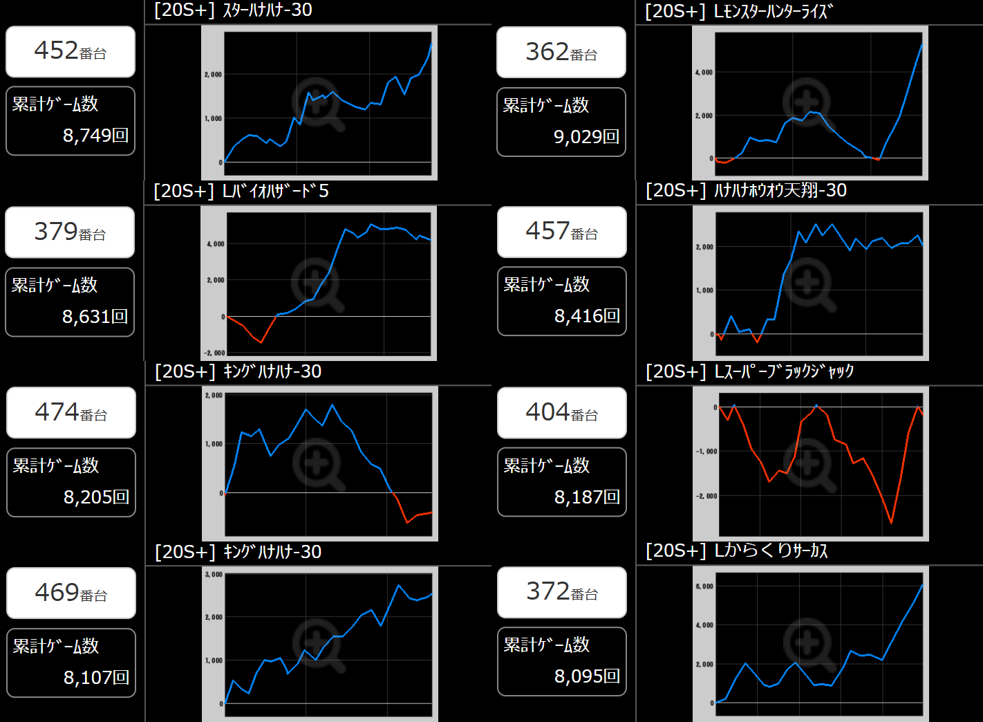 出玉スランプグラフ
