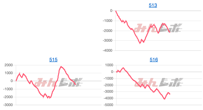 出玉スランプグラフ