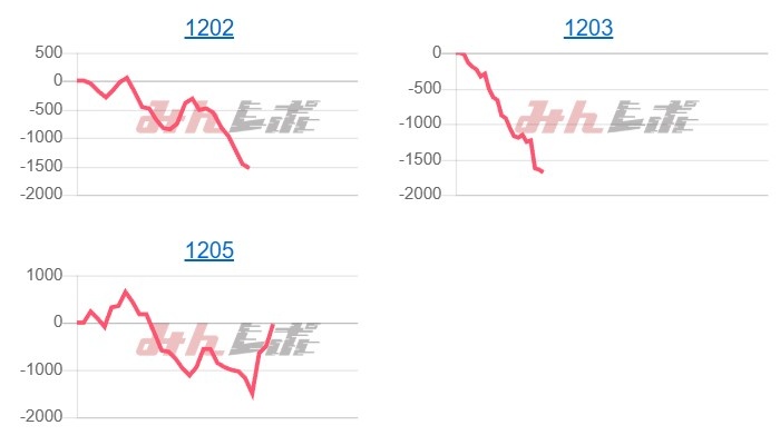 出玉スランプグラフ