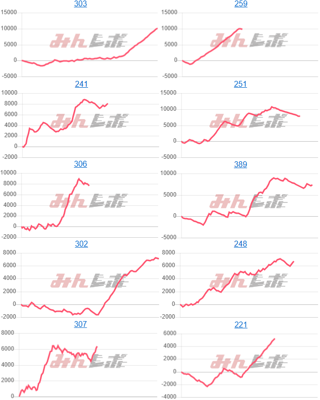 出玉スランプグラフ