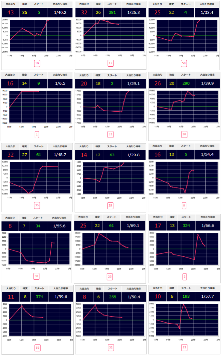 出玉スランプグラフ