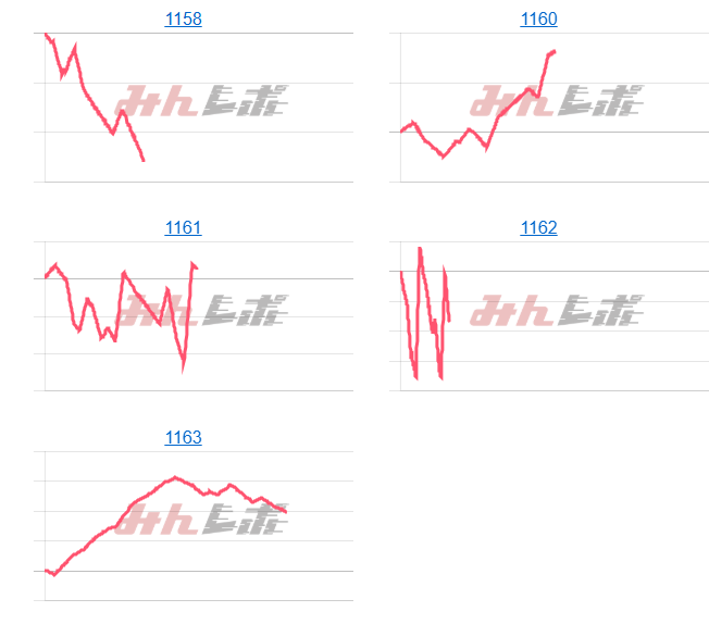 出玉スランプグラフ