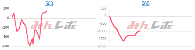 出玉スランプグラフ