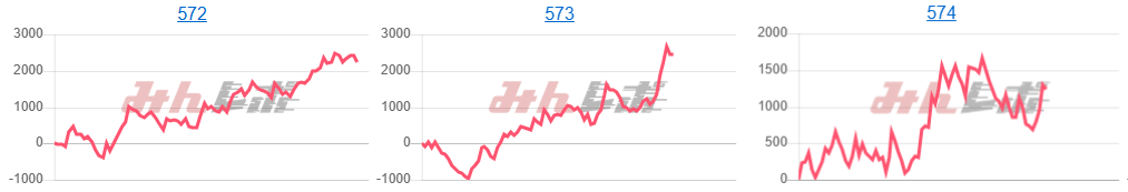 出玉スランプグラフ