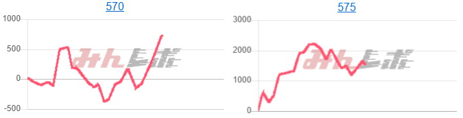 出玉スランプグラフ