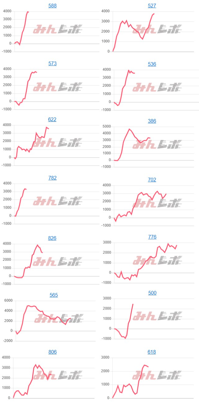 出玉スランプグラフ