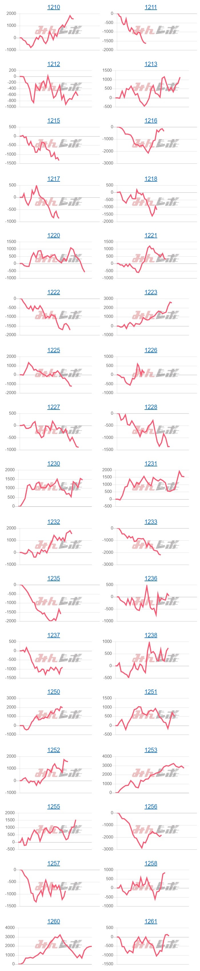 出玉スランプグラフ