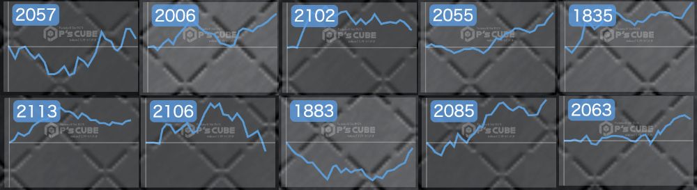 出玉スランプグラフ