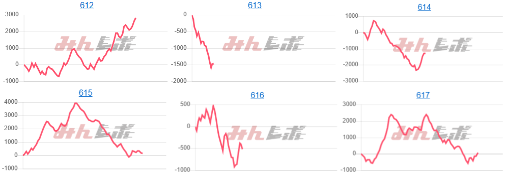 出玉スランプグラフ