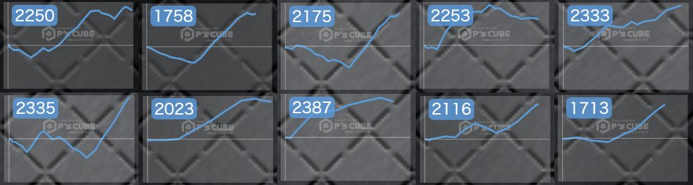 出玉スランプグラフ