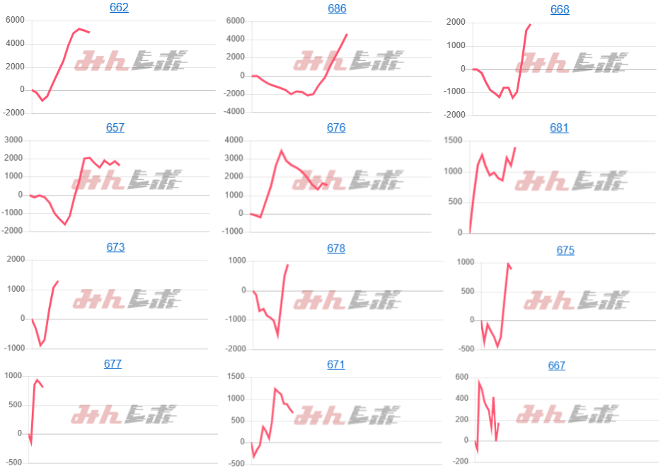 出玉スランプグラフ