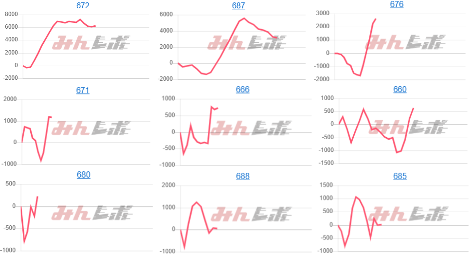 出玉スランプグラフ