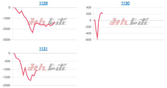 出玉スランプグラフ
