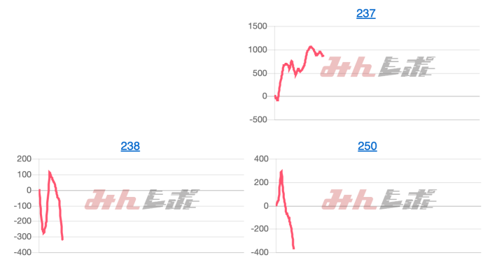 出玉スランプグラフ