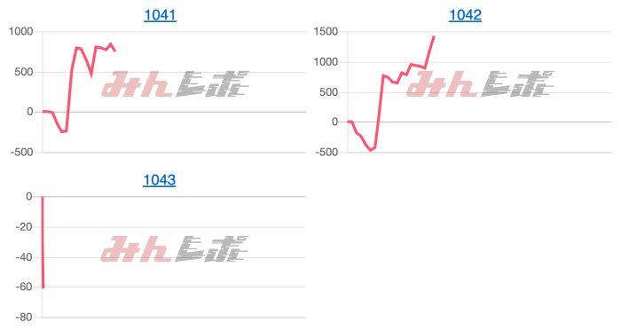 出玉スランプグラフ